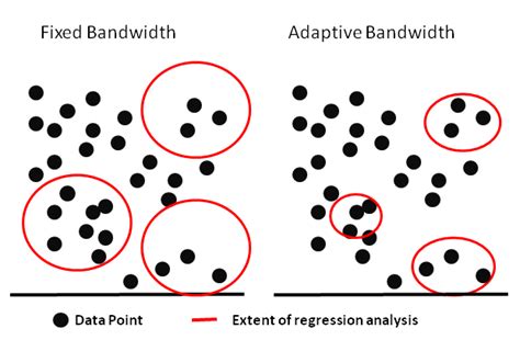 fixed vs adaptive bluetooth bandwidth.